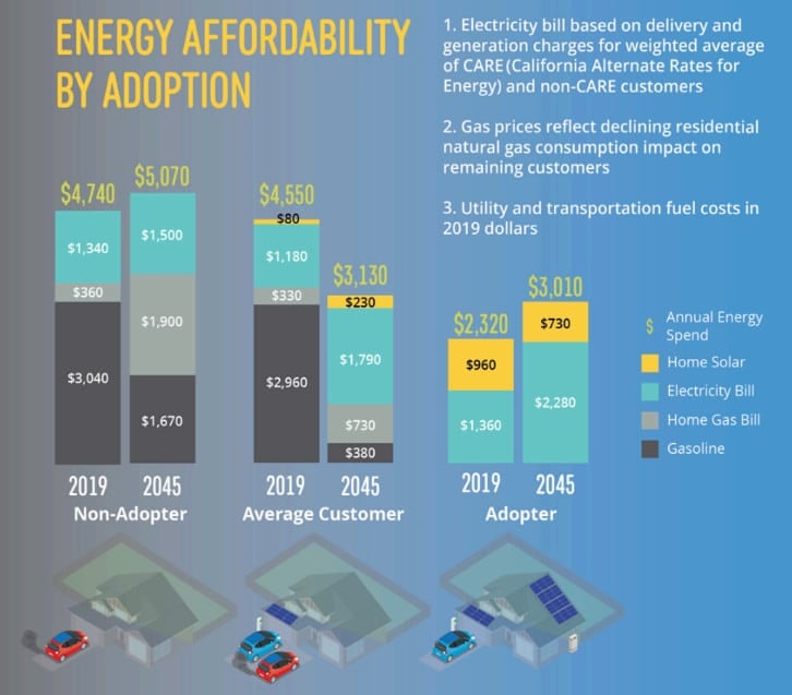 energy affordability by adoption caliber strategies